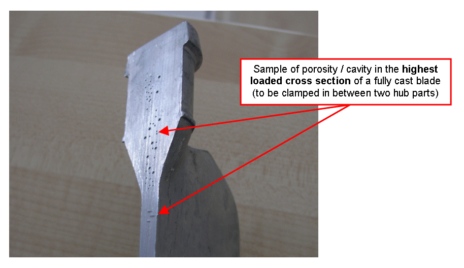 Graphique Résistance de l'aluminium à haute température - Witt & Sohn