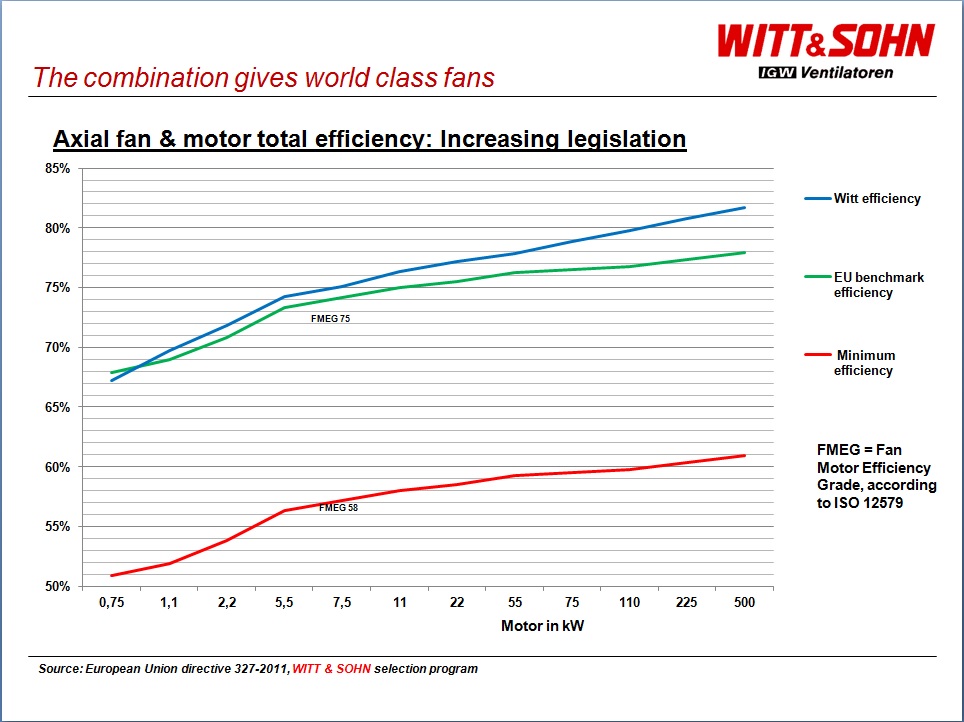 ERP2015 Comparison - Witt & Sohn